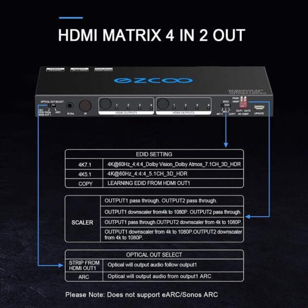 4K HDMI Matrix ARC 4 in 2 Out with CEC Dol-by Vision&Atmos in Sync SPDIF - Image 2